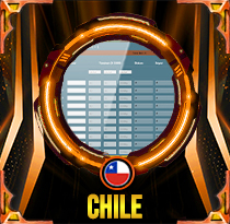 PREDIKSI TOGEL CHILE 16 OKT 2026 LALATOGEL