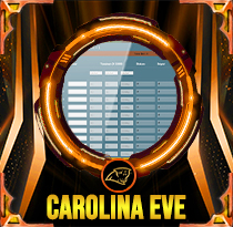 PREDIKSI TOGEL CAROLINA-EVE 15 OKT 2026 LALATOGEL