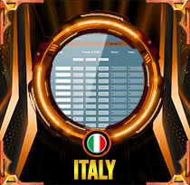 PREDIKSI TOGEL ITALY 15 OKT 2026 LALATOGEL