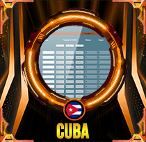 PREDIKSI TOGEL CUBA 15 OKT 2026 LALATOGEL